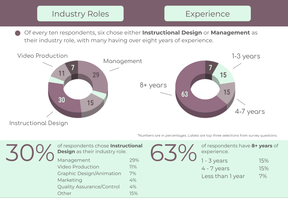 GimmeCredit Industry Roles & Experience