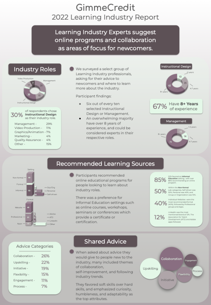 GC Learning Industry Report