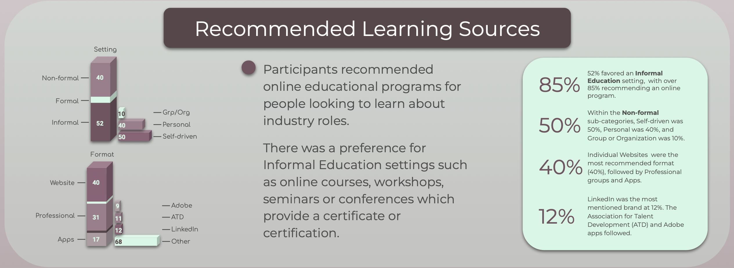 GC Learning Industry Report Sources