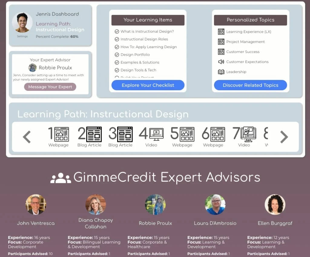 GimmeCredit Dashboard