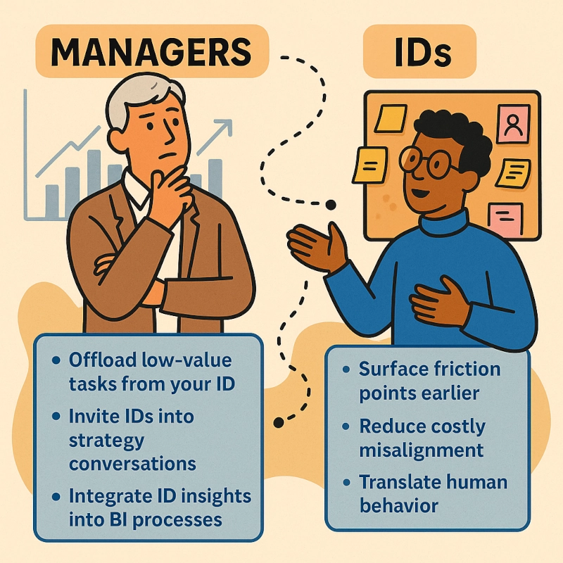 GimmeCredit IDs on the BI team