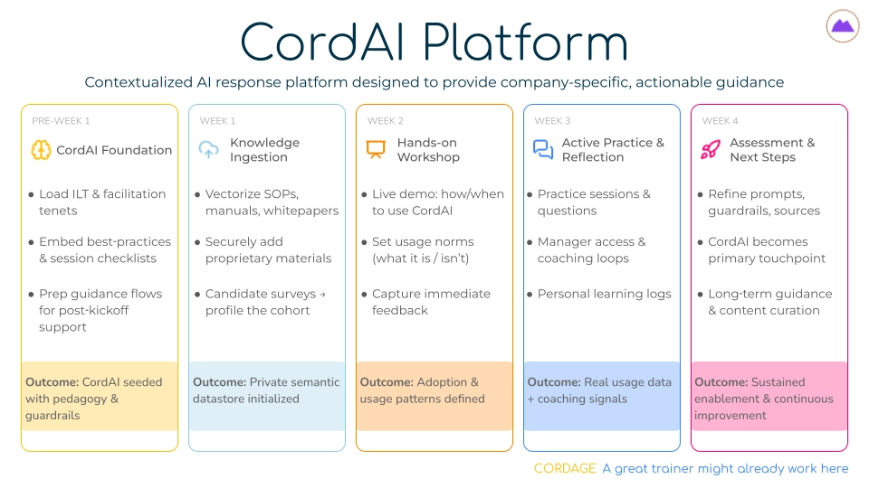 CORDAGE the find a trainer program