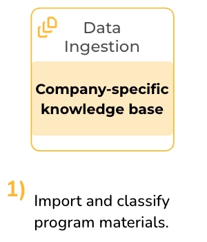 CORDAGE week1 knowledge engine