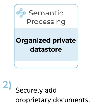 CORDAGE week2 knowledge engine