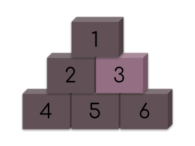 GimmeCredit Blocks