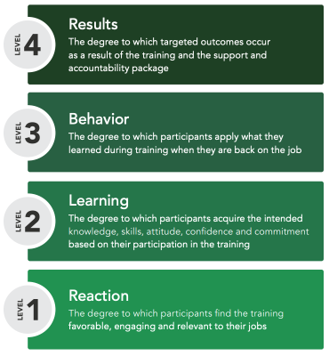 GC Kirkpatrick model